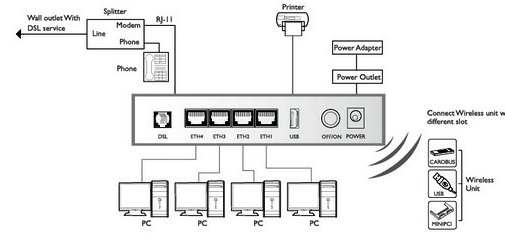 Data Connect - The Right Connection | 5204AV-NRD 4-Port Wireless-N ADSL ...